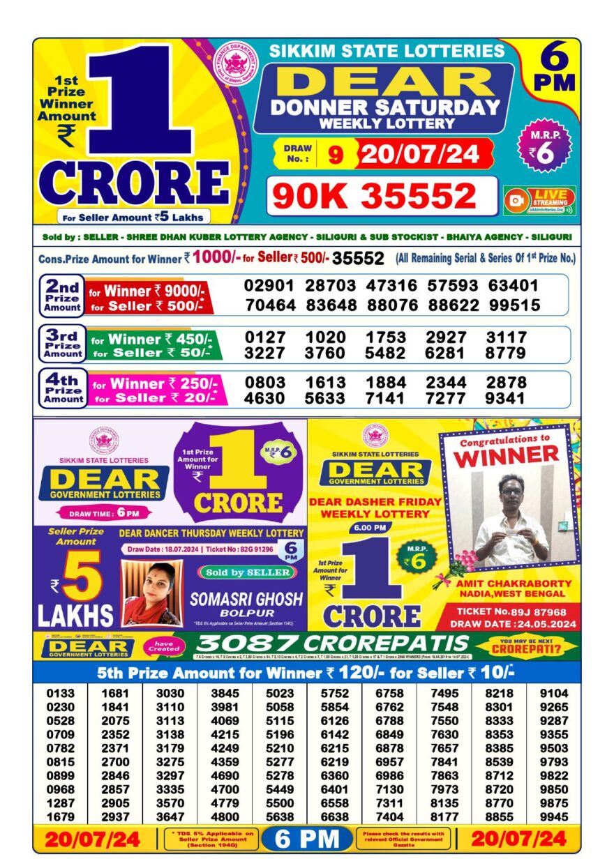 Lottery Result Today July 20, 2024