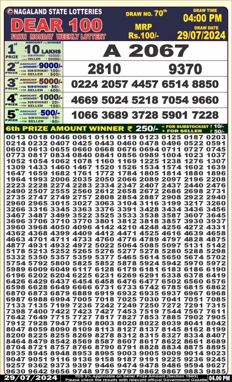 Lottery Result Today July 29, 2024