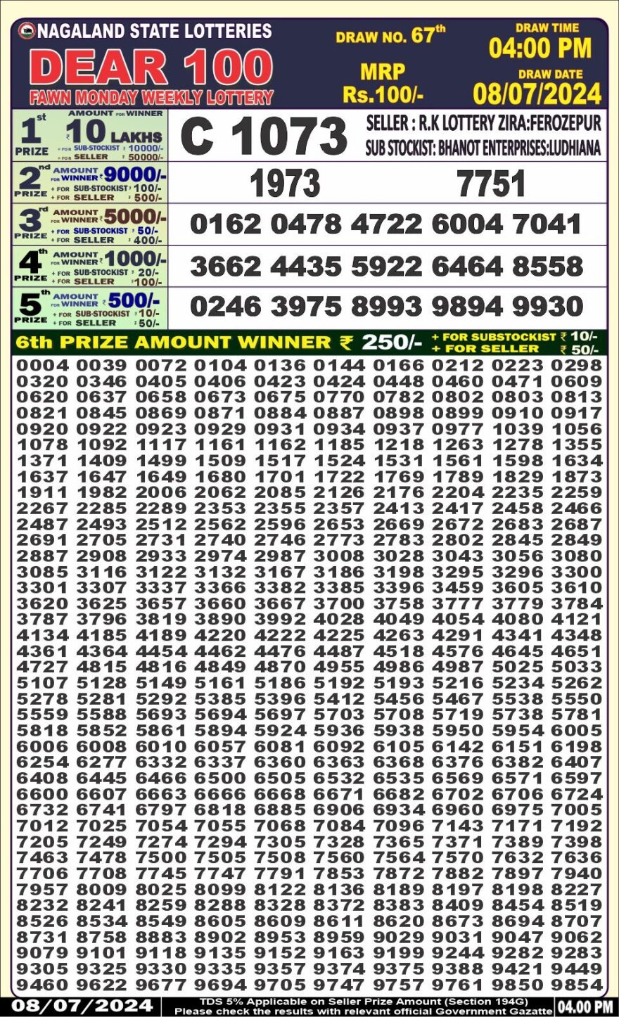 Lottery Result Today July 8, 2024