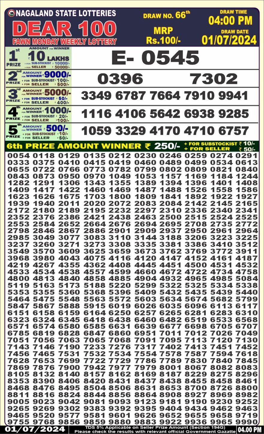 Lottery Result Today July 1, 2024