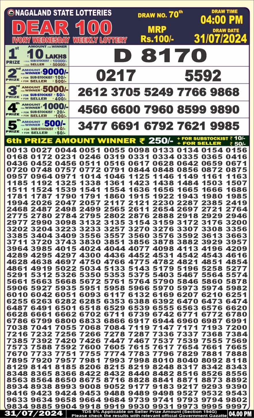 Lottery Result Today July 31, 2024