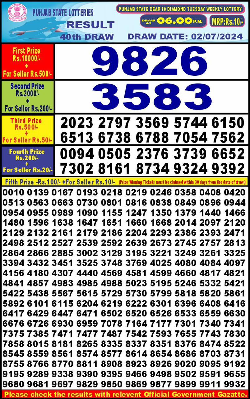 Lottery Result Today July 2, 2024