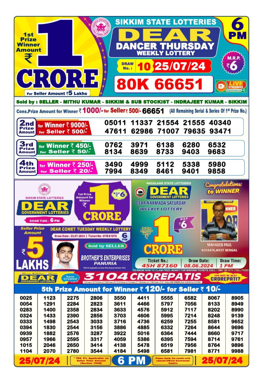 Lottery Result Today July 25, 2024