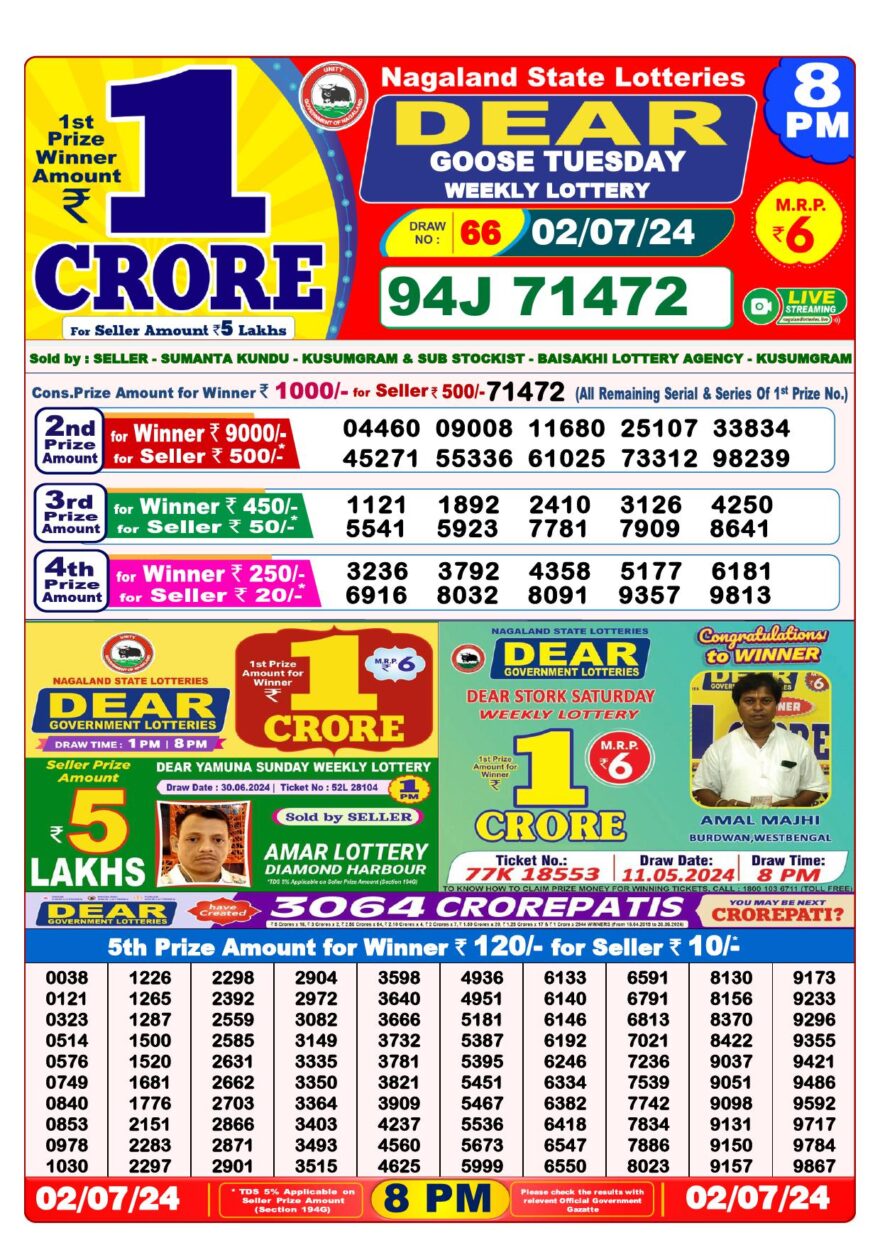 Lottery Result Today July 2, 2024