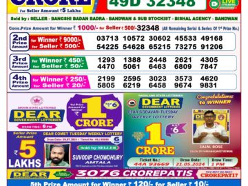 Lottery Result Today July 10, 2024