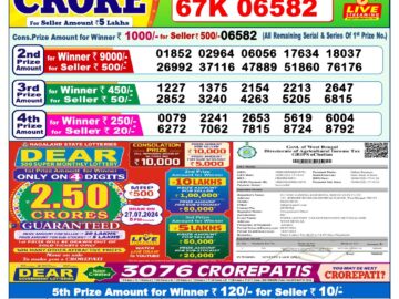 Lottery Result Today July 8, 2024