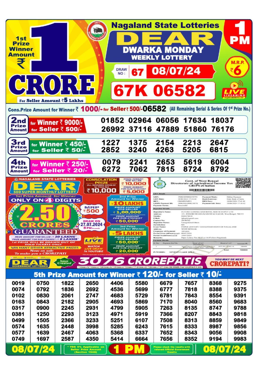 Lottery Result Today July 8, 2024