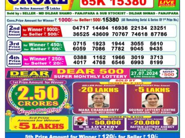 Lottery Result Today July 28, 2024