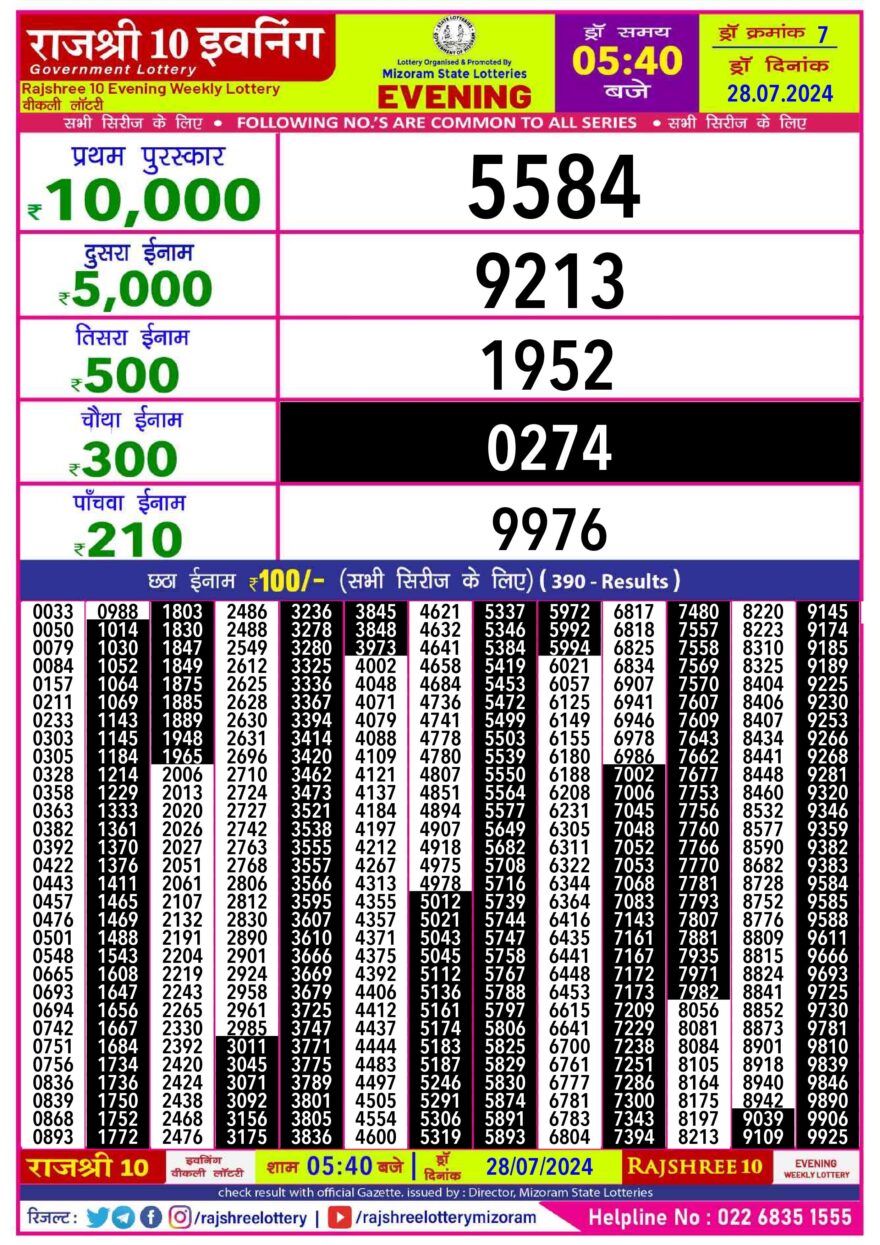 Lottery Result Today July 28, 2024