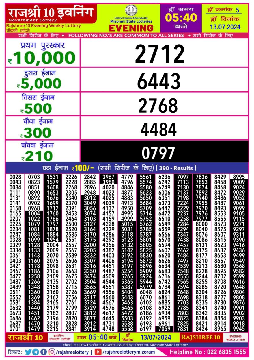 Lottery Result Today July 13, 2024