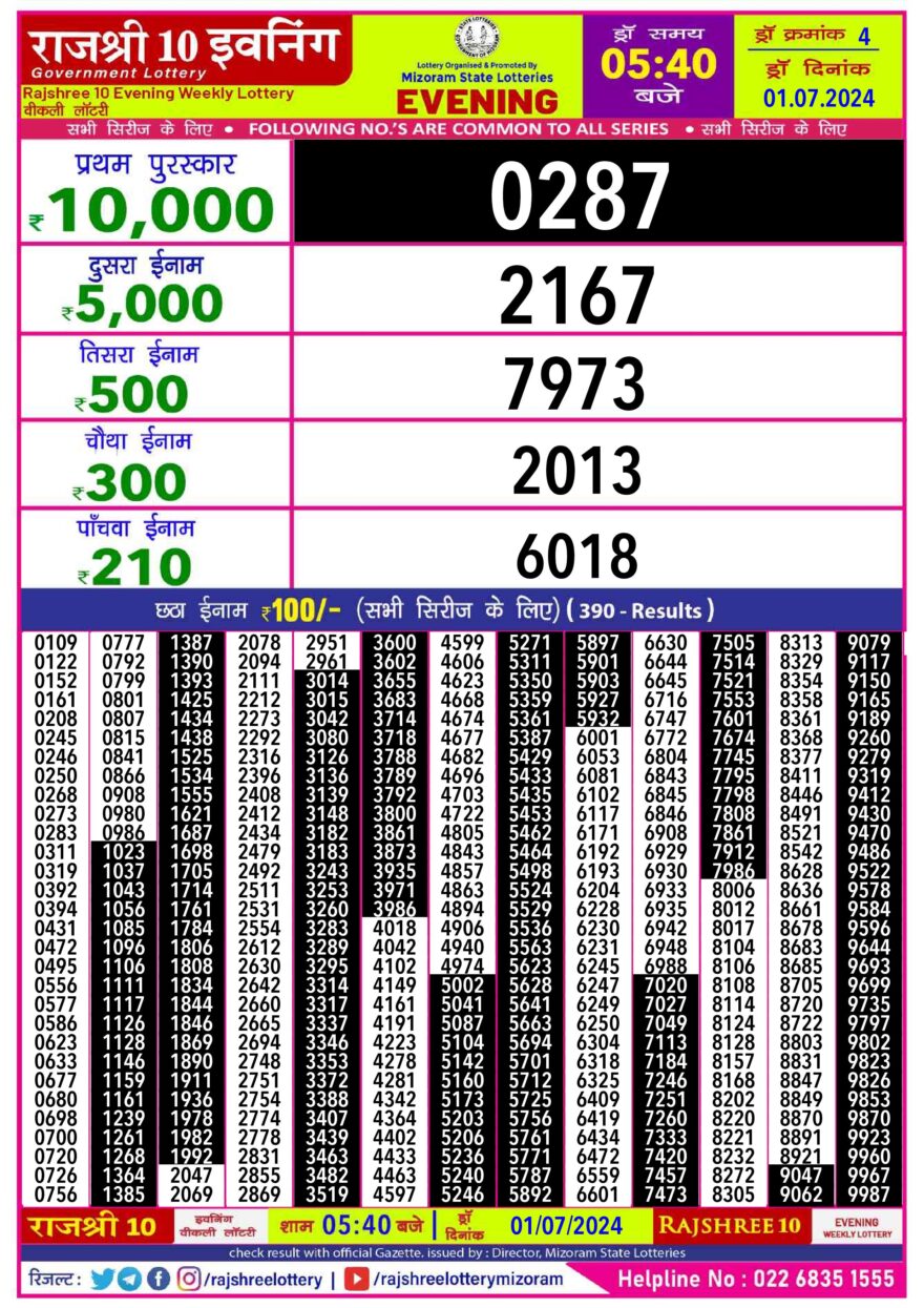 Lottery Result Today July 1, 2024