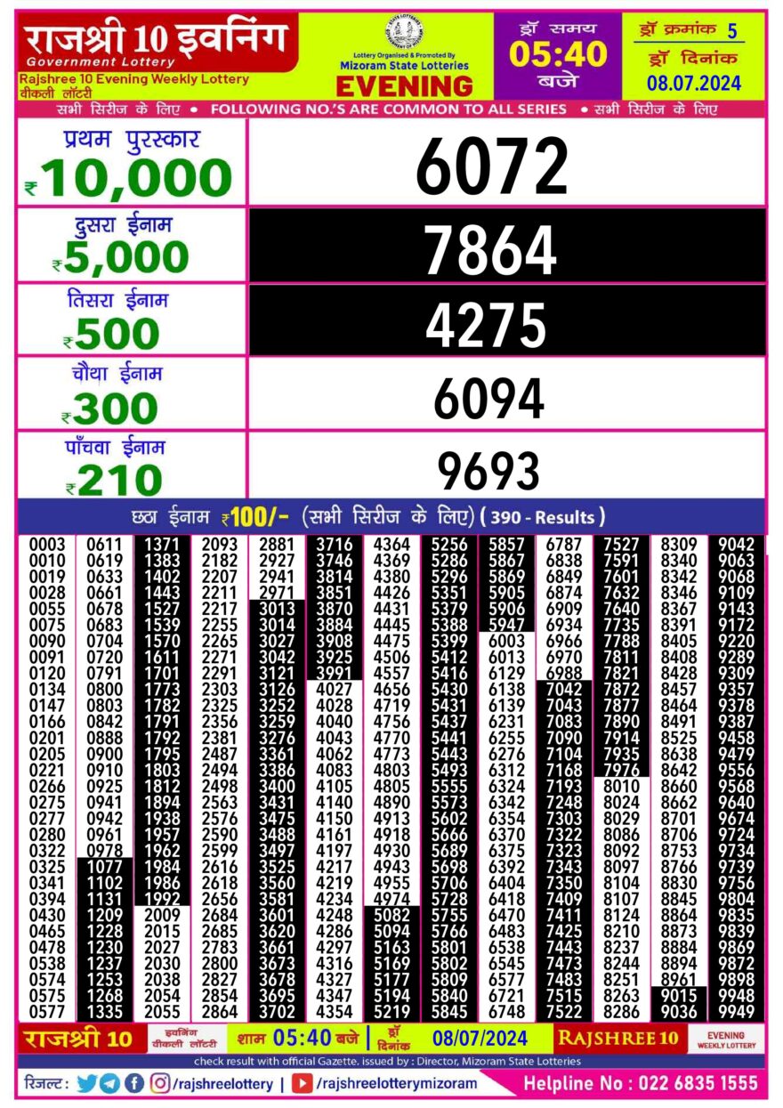 Lottery Result Today July 8, 2024