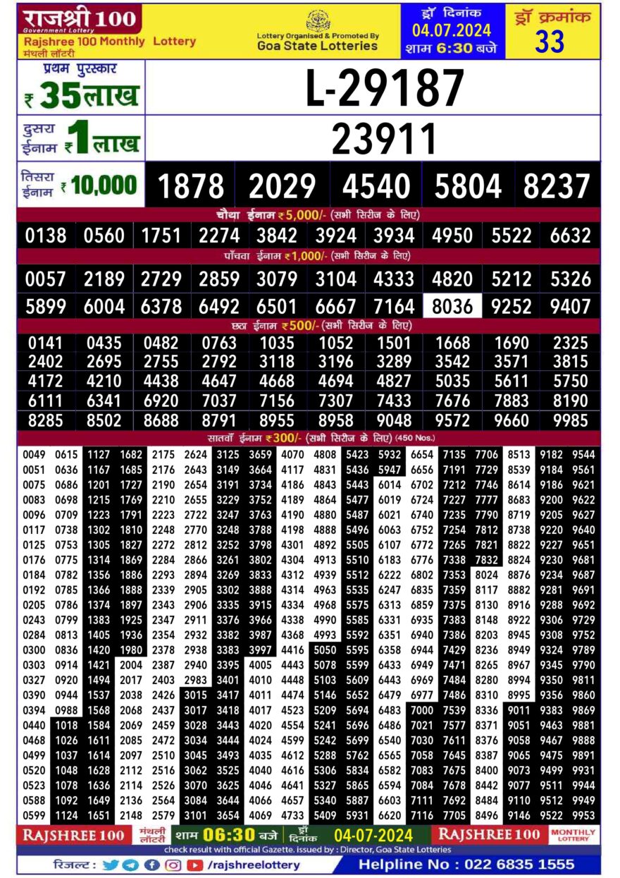 Lottery Result Today July 4, 2024