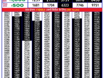 Lottery Result Today July 3, 2024