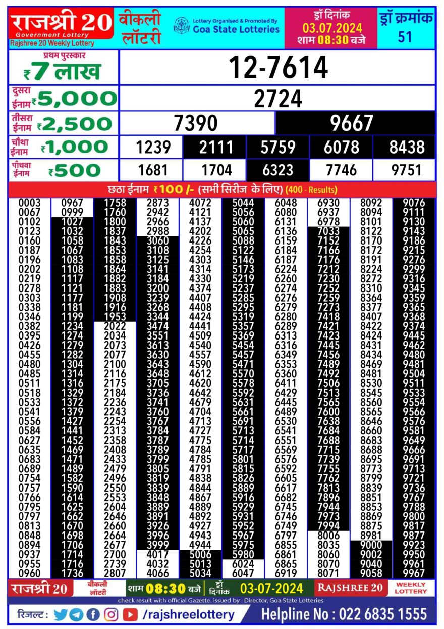 Lottery Result Today July 3, 2024