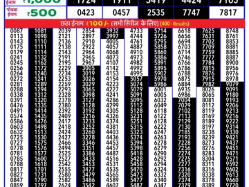 Lottery Result Today July 17, 2024