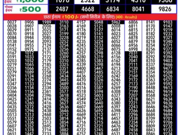 Lottery Result Today July 4, 2024