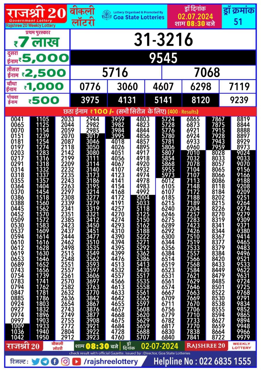 Lottery Result Today July 2, 2024