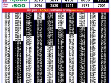 Lottery Result Today July 7, 2024