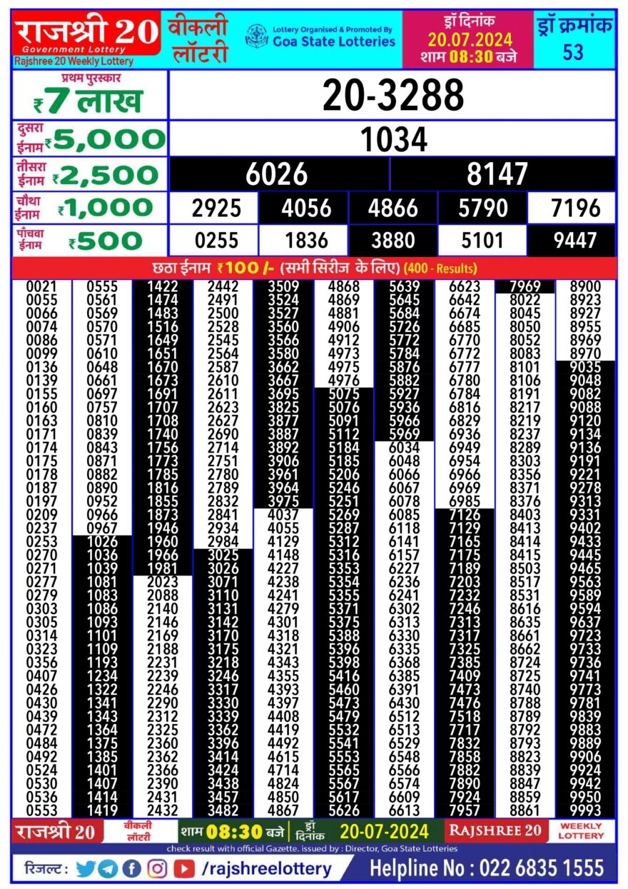 Lottery Result Today July 20, 2024