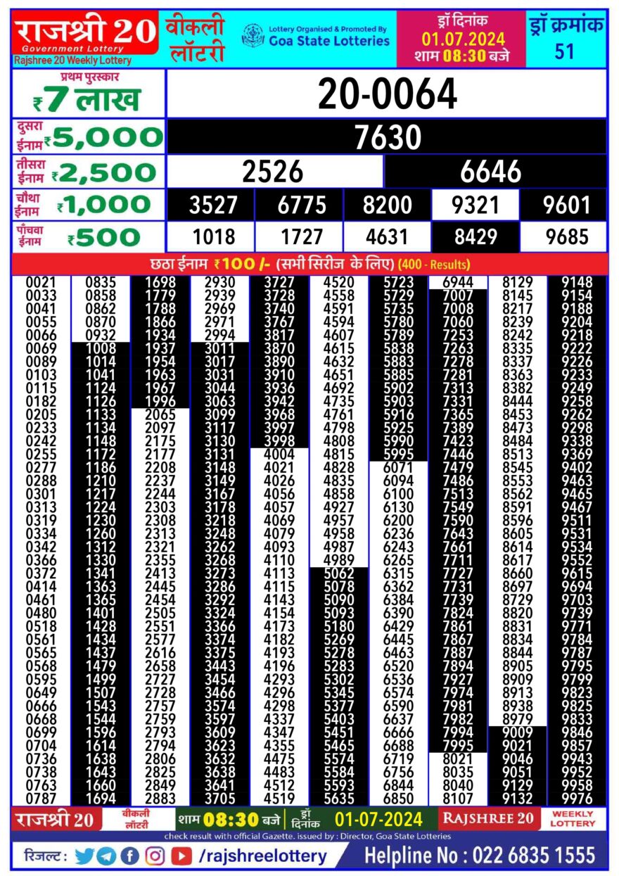 Lottery Result Today July 1, 2024