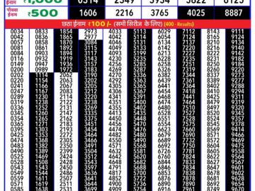 Lottery Result Today July 8, 2024