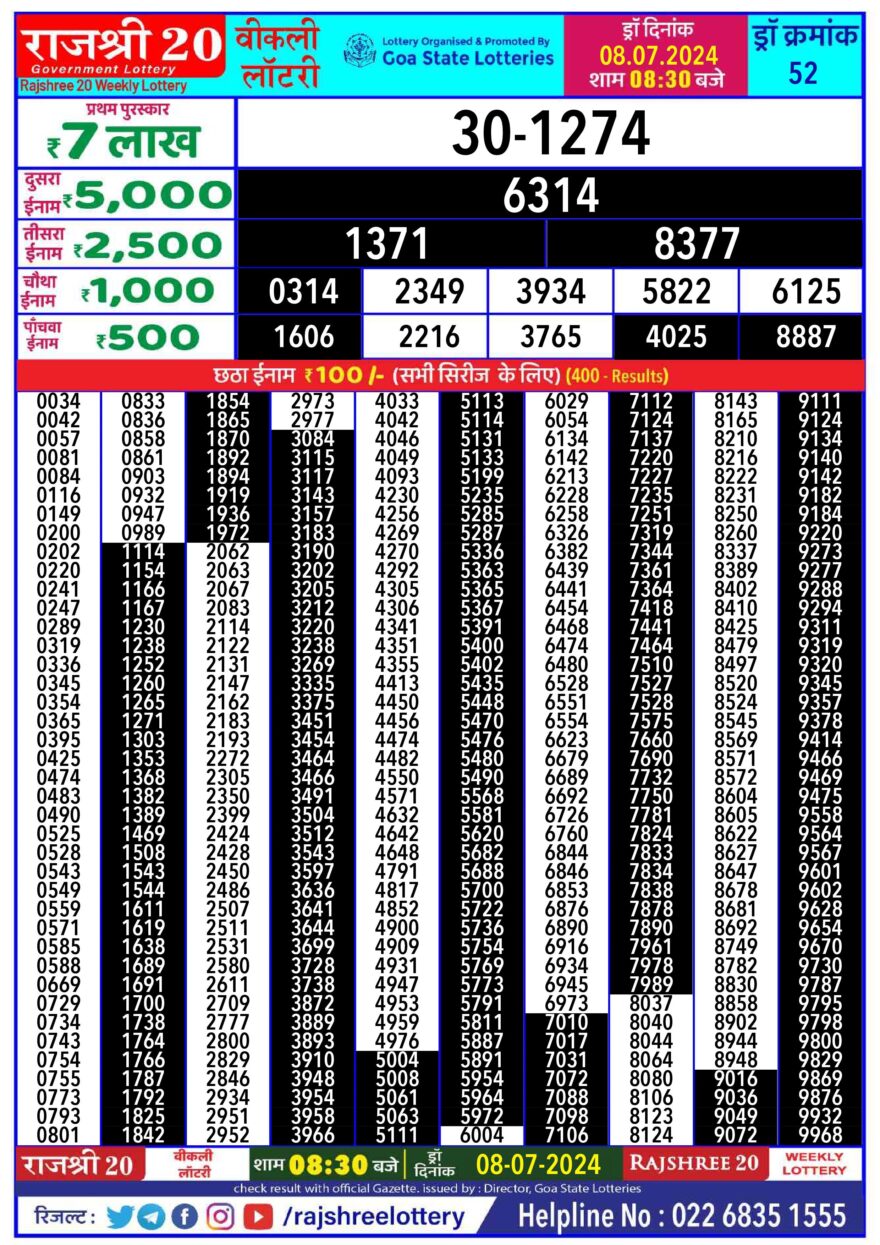 Lottery Result Today July 8, 2024