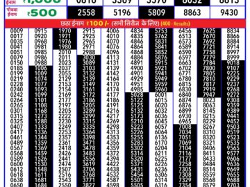 Lottery Result Today July 22, 2024