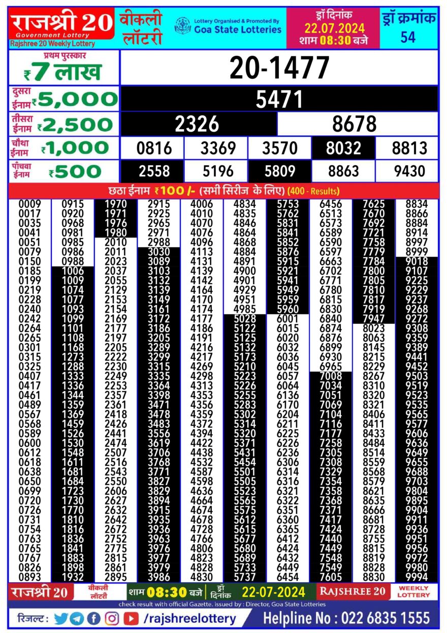 Lottery Result Today July 22, 2024