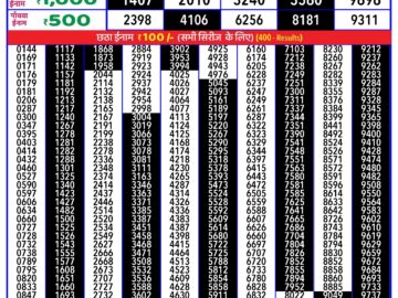 Lottery Result Today July 29, 2024