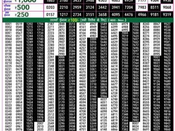 Lottery Result Today July 2, 2024