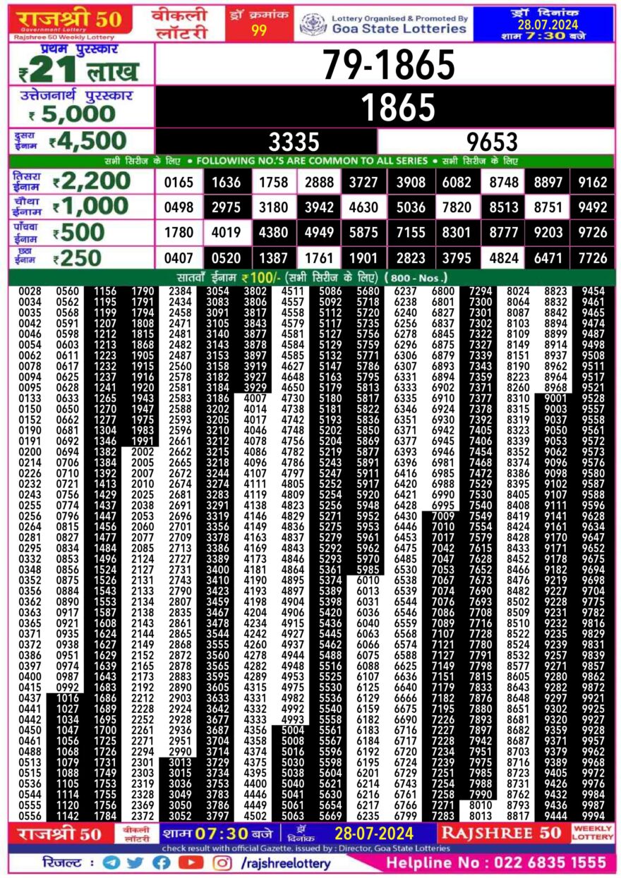 Lottery Result Today July 28, 2024