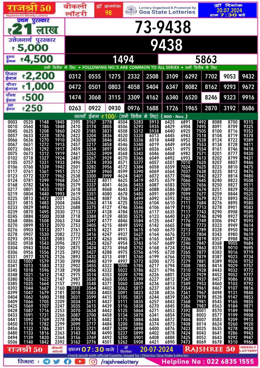 Lottery Result Today July 20, 2024