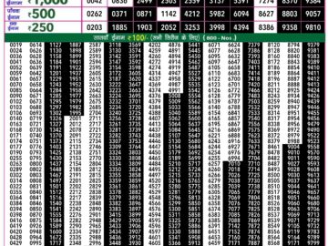 Lottery Result Today July 12, 2024