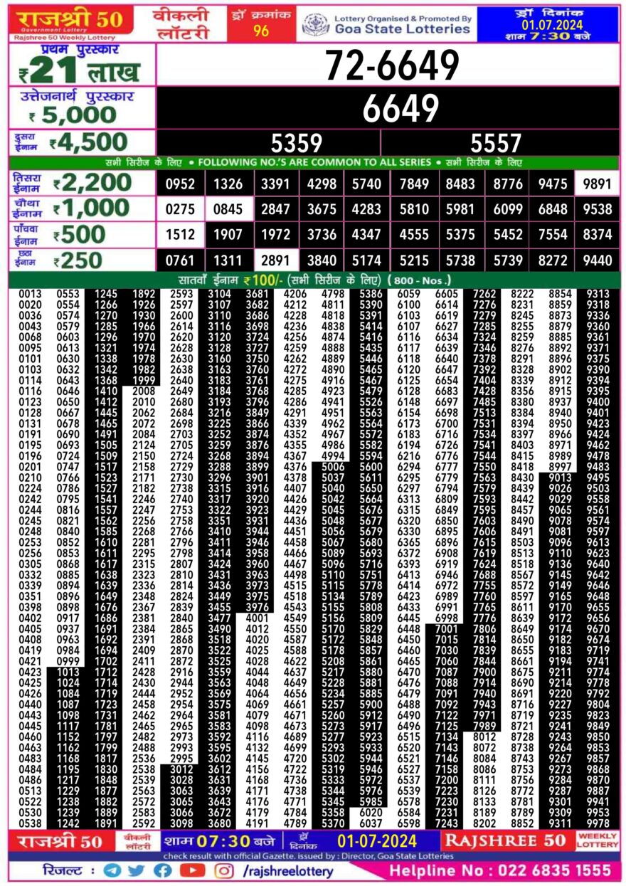 Lottery Result Today July 1, 2024