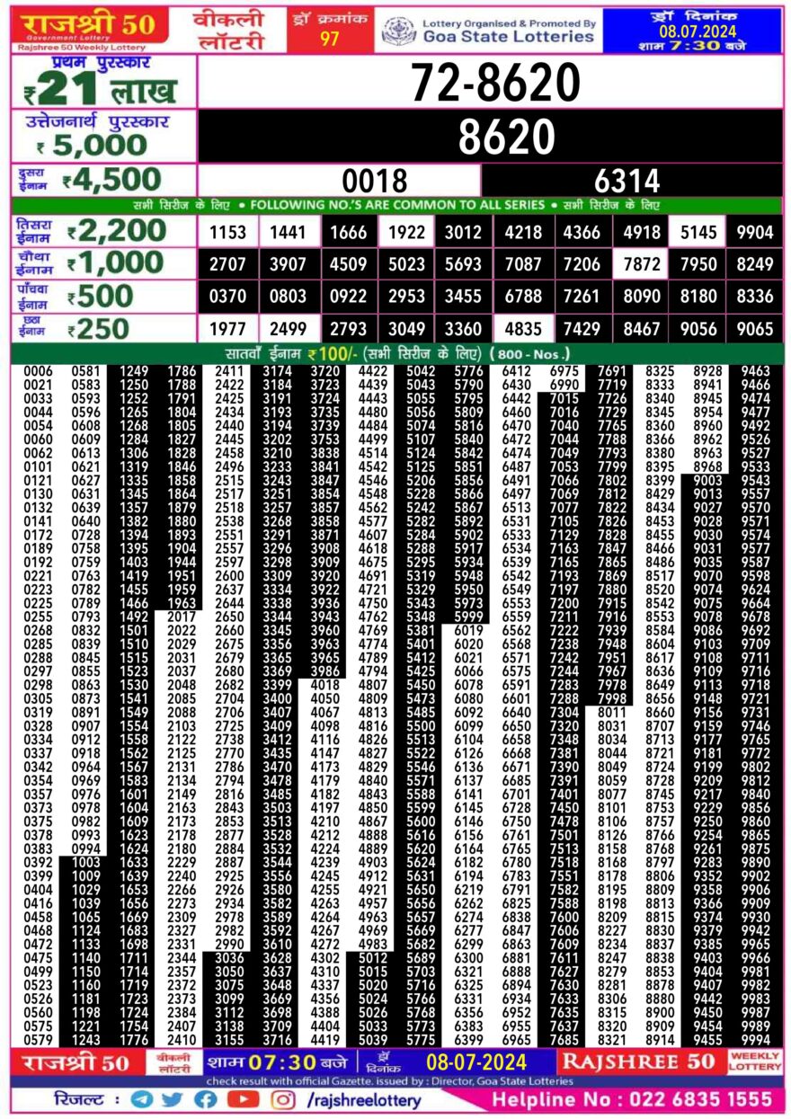 Lottery Result Today July 8, 2024