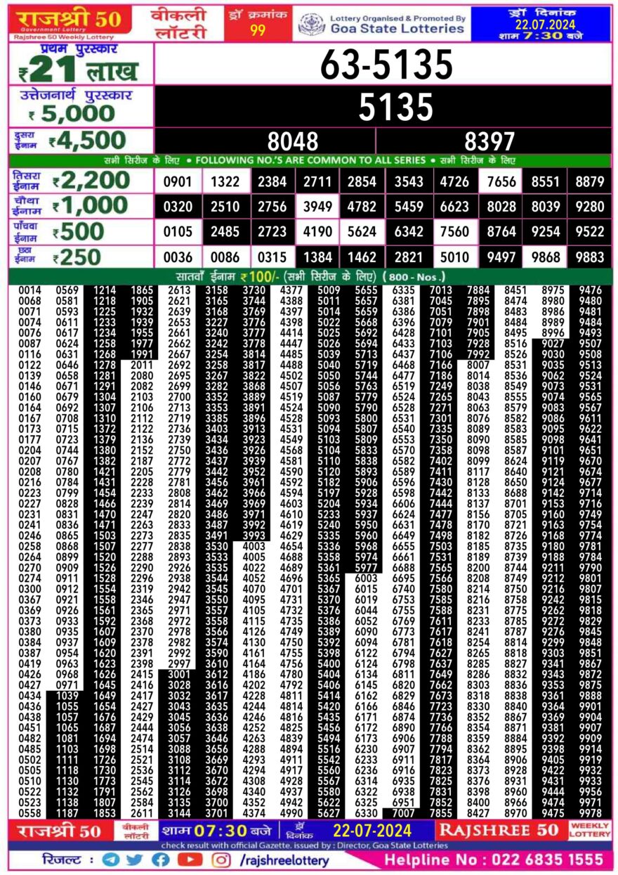 Lottery Result Today July 22, 2024