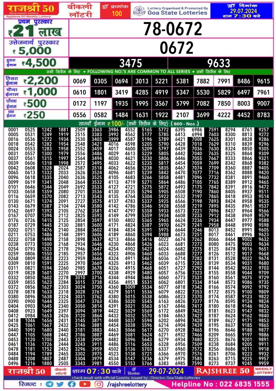 Lottery Result Today July 29, 2024