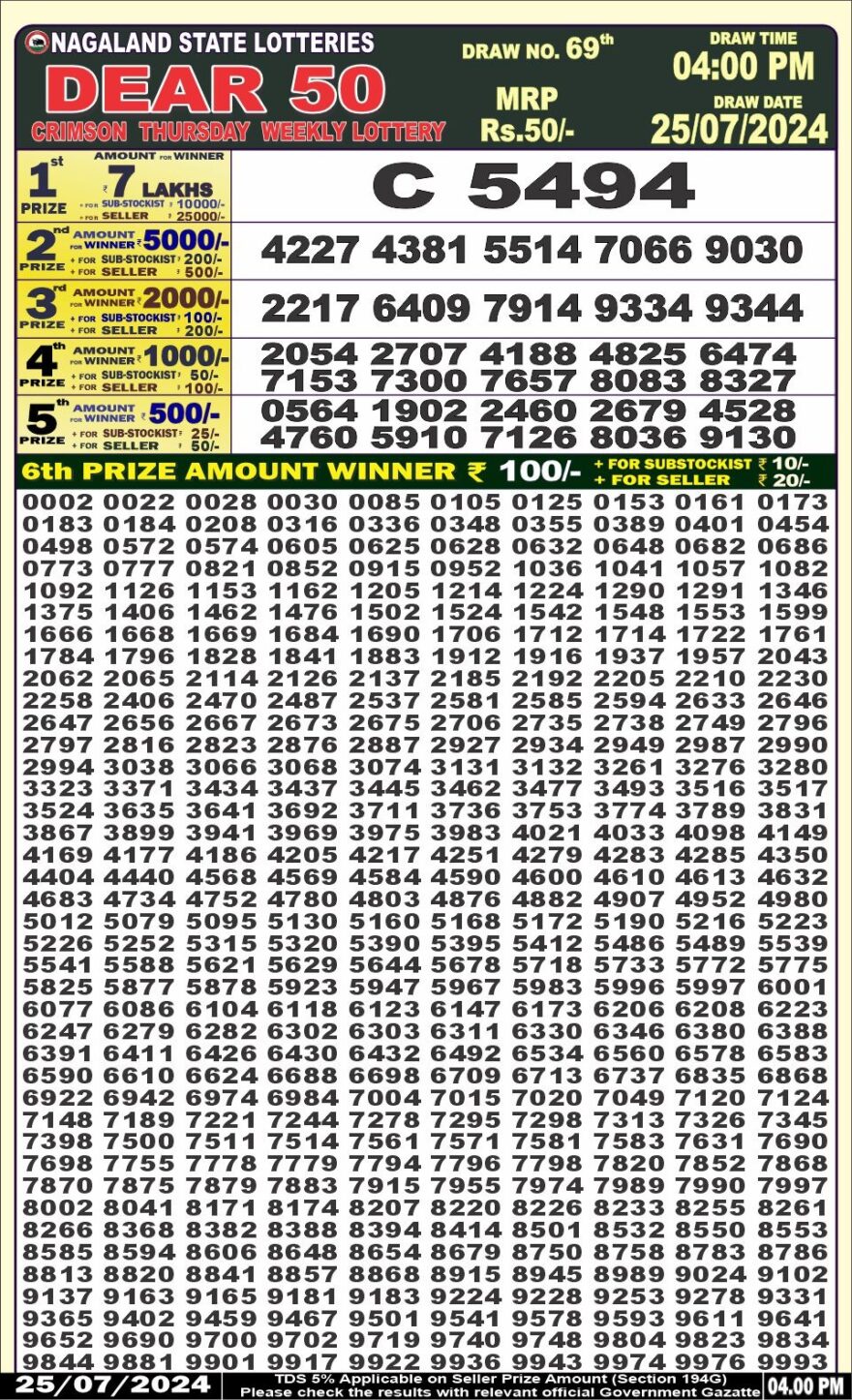 Lottery Result Today July 25, 2024