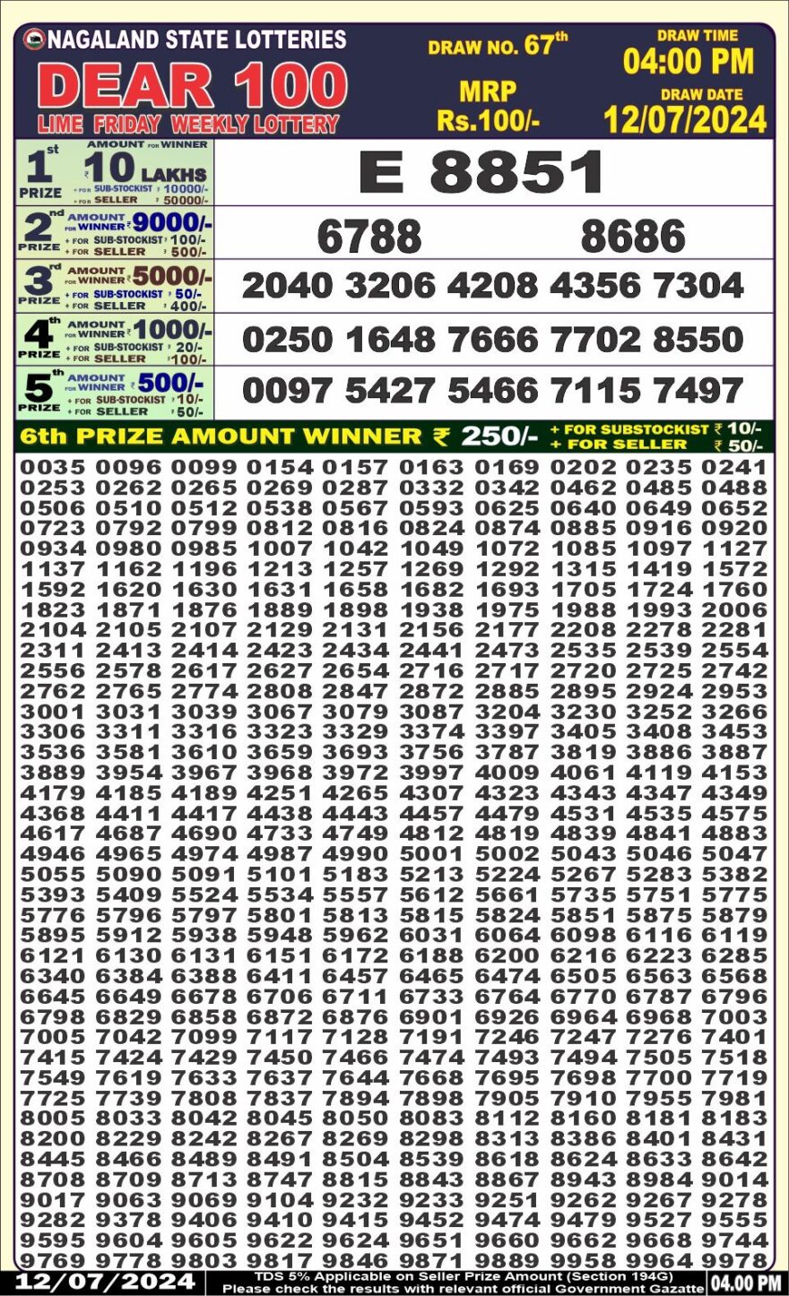 Lottery Result Today July 12, 2024