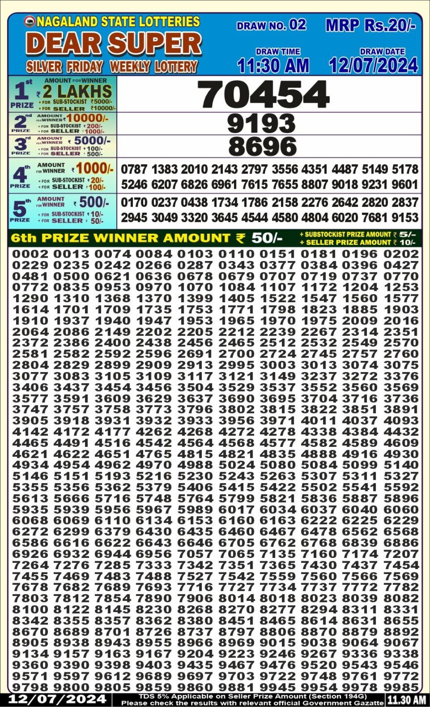 Lottery Result Today July 12, 2024