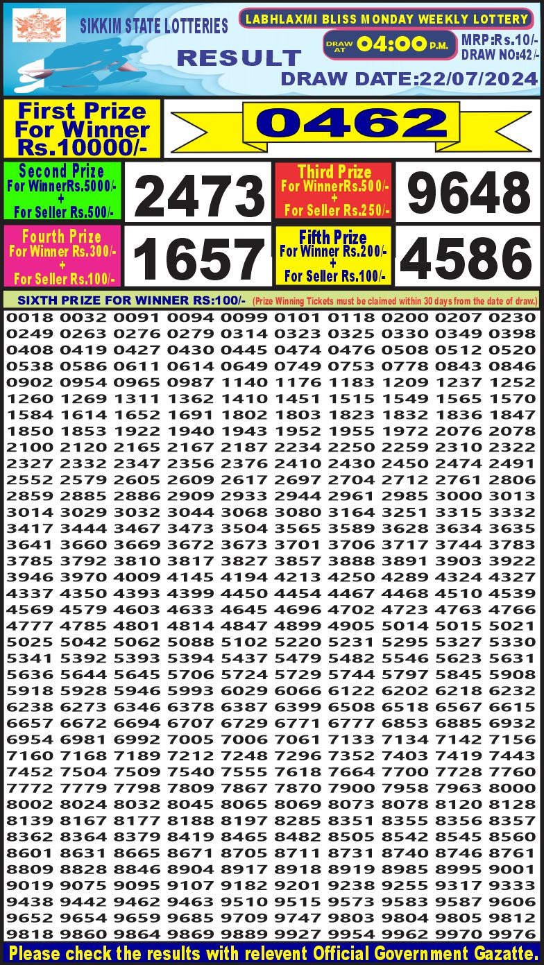 Lottery Result Today July 22, 2024