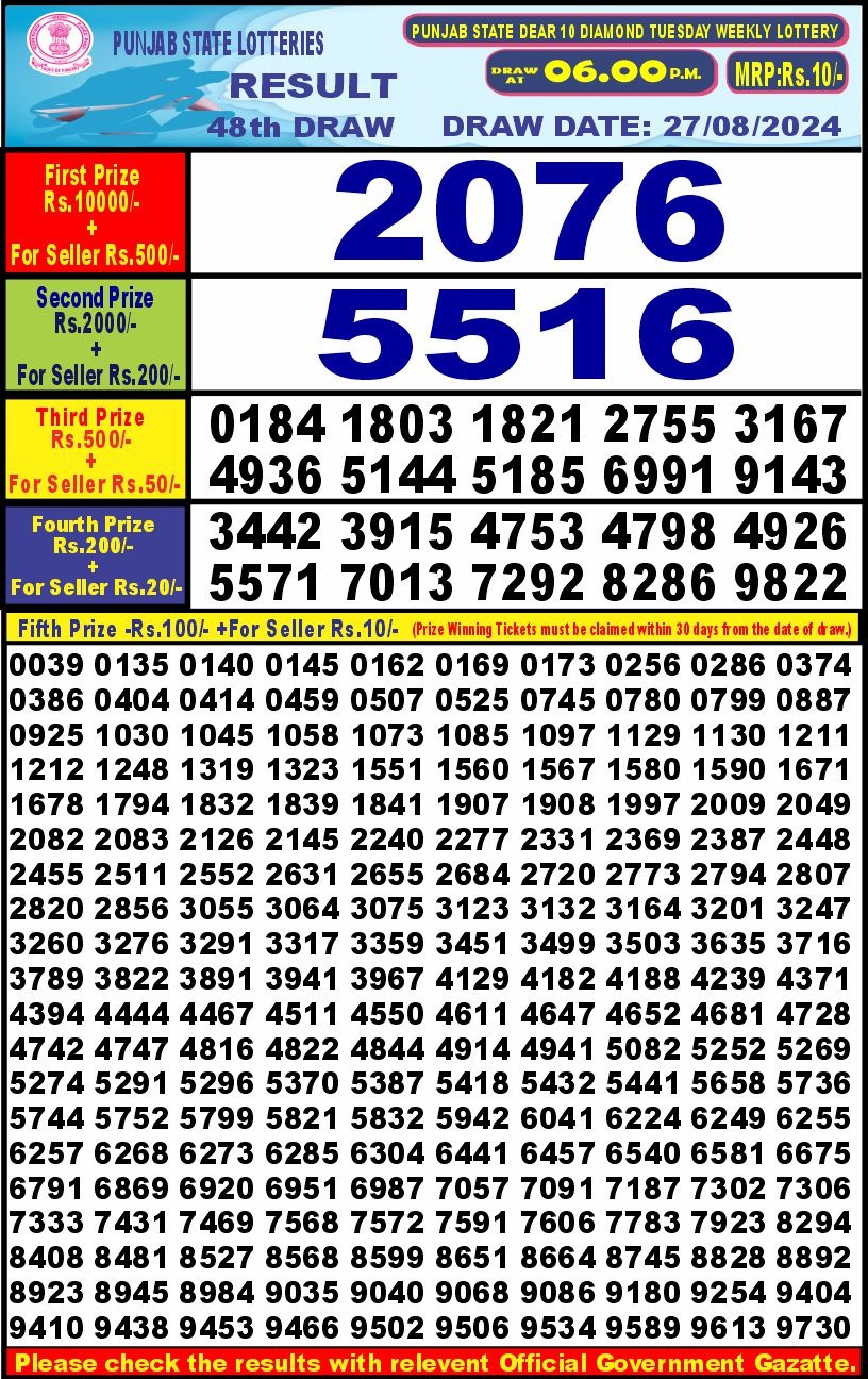 Lottery Result Today August 27, 2024