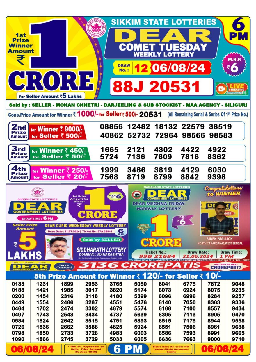 Lottery Result Today August 6, 2024