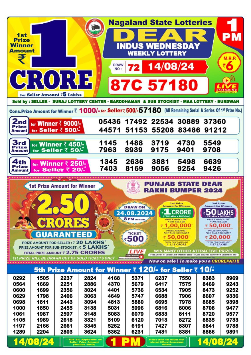 Lottery Result Today August 14, 2024