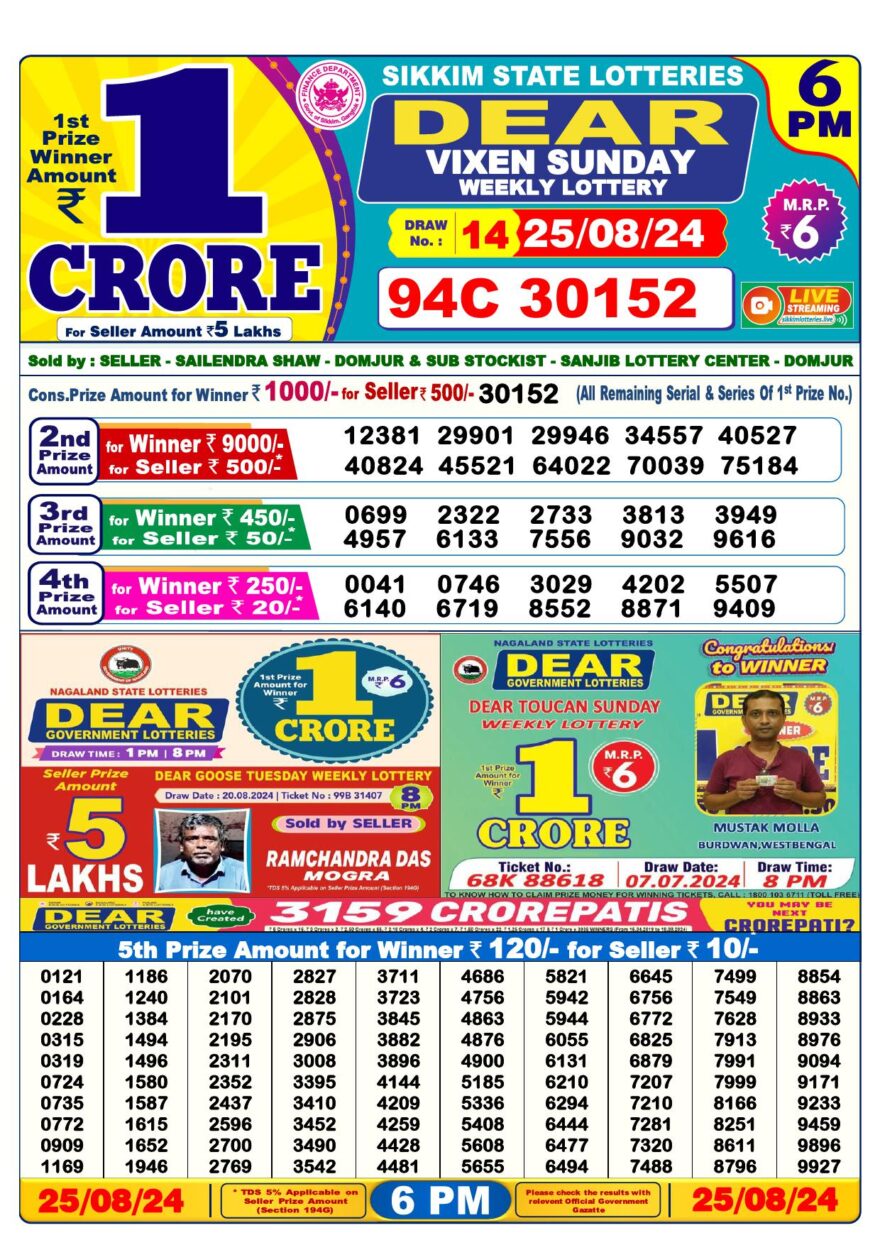 Lottery Result Today August 25, 2024