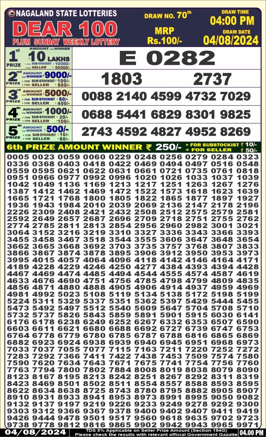 Lottery Result Today August 4, 2024