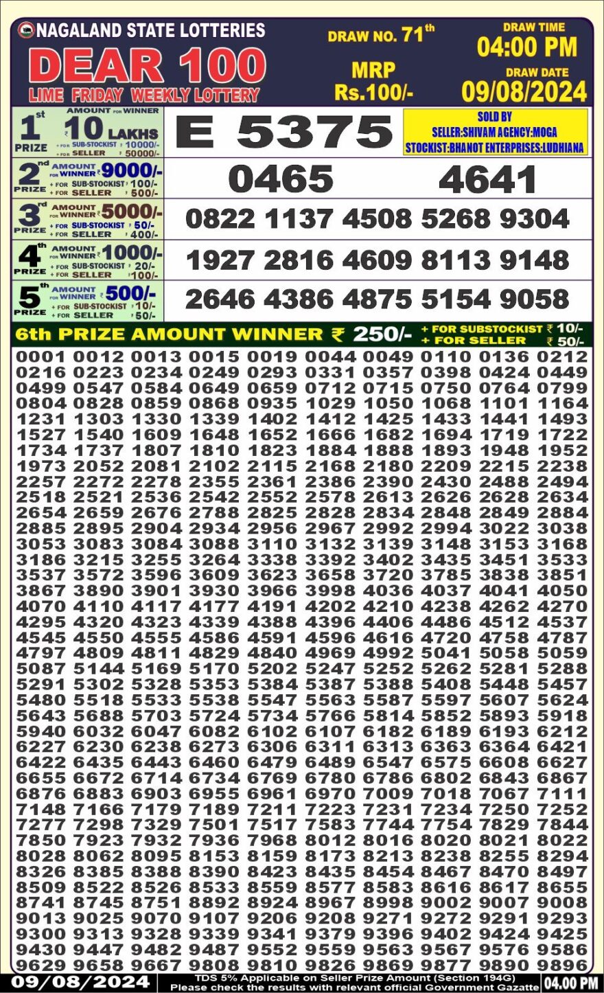 Lottery Result Today August 9, 2024