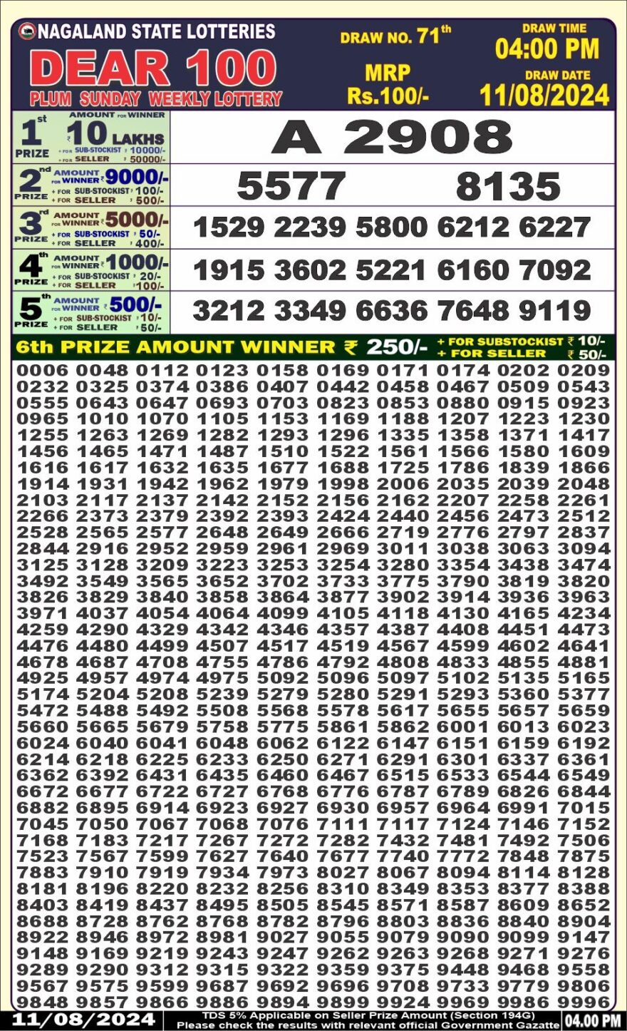 Lottery Result Today August 11, 2024