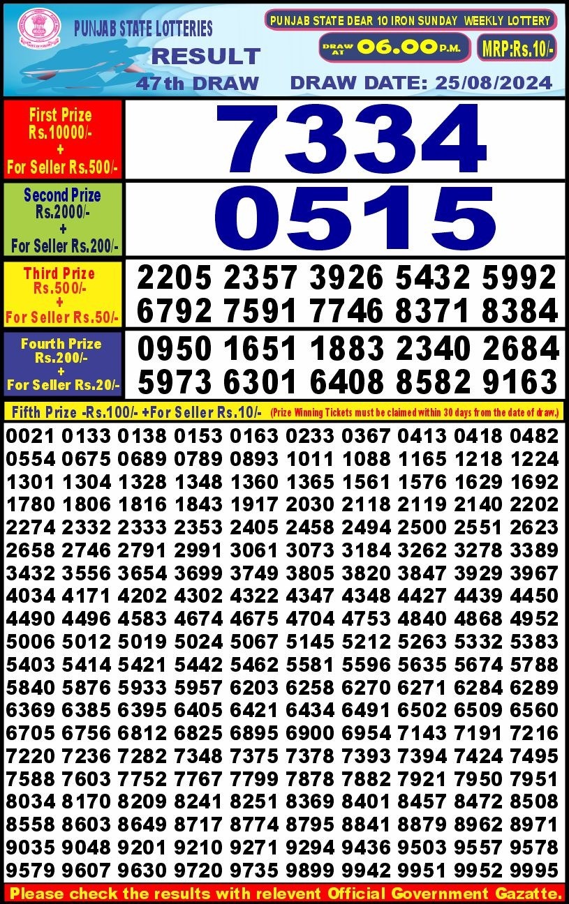 Lottery Result Today August 25, 2024